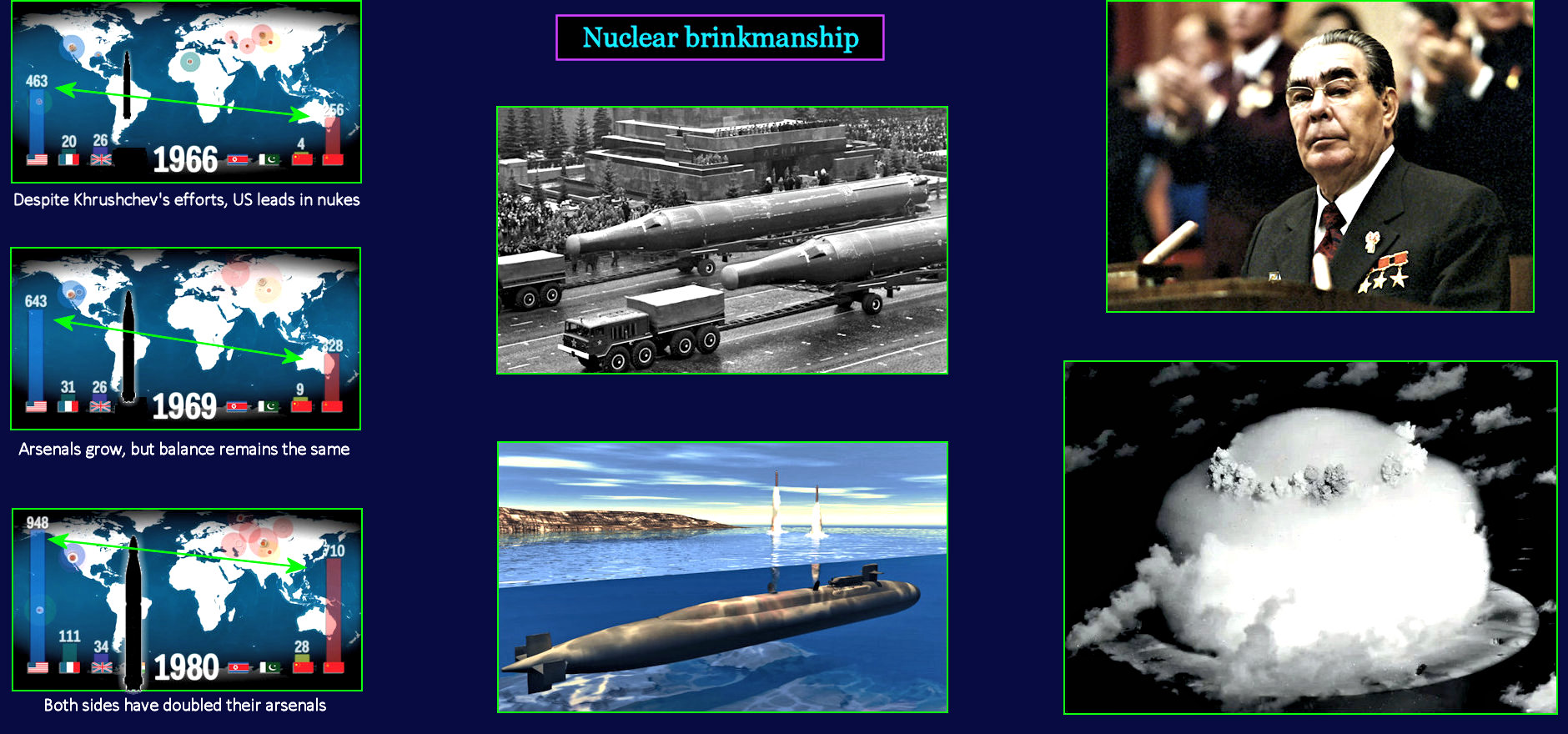 Nuclear brinkmanship, 1970s